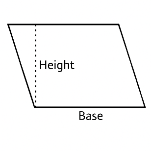 Parallelogram Shape